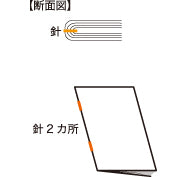 A4サイズ（フルカラー）横型中綴じ冊子（オフセット）